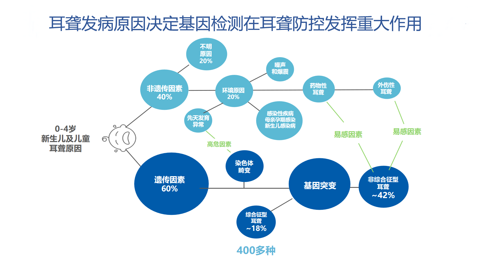 1791606842765701.png 耳聋-耳聋发病原因.png